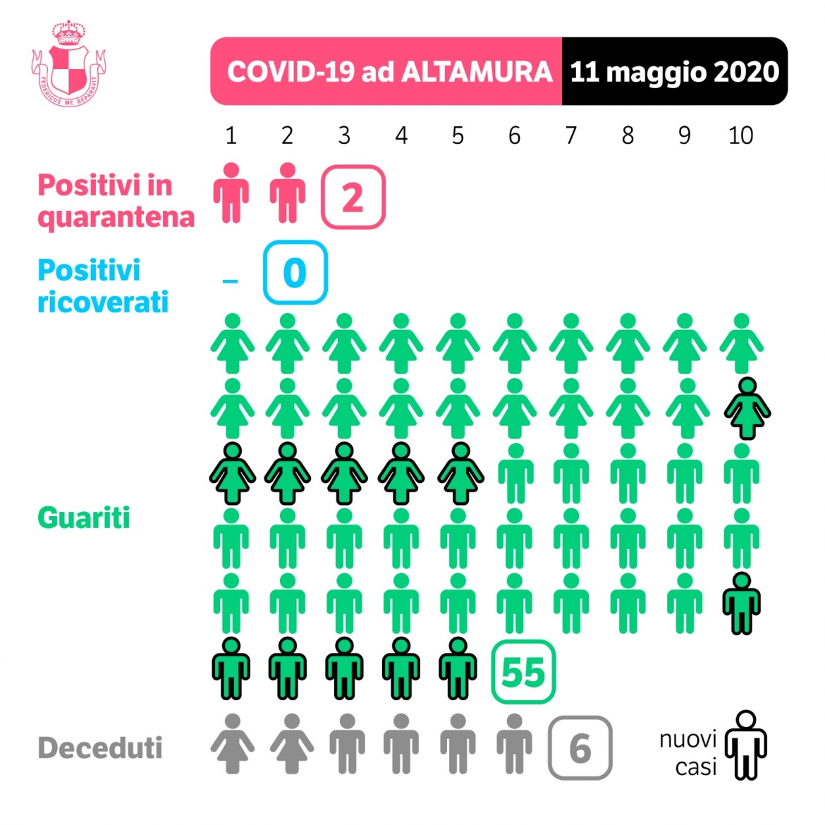 Aggiornamenti Covid-19 - martedì 12 maggio