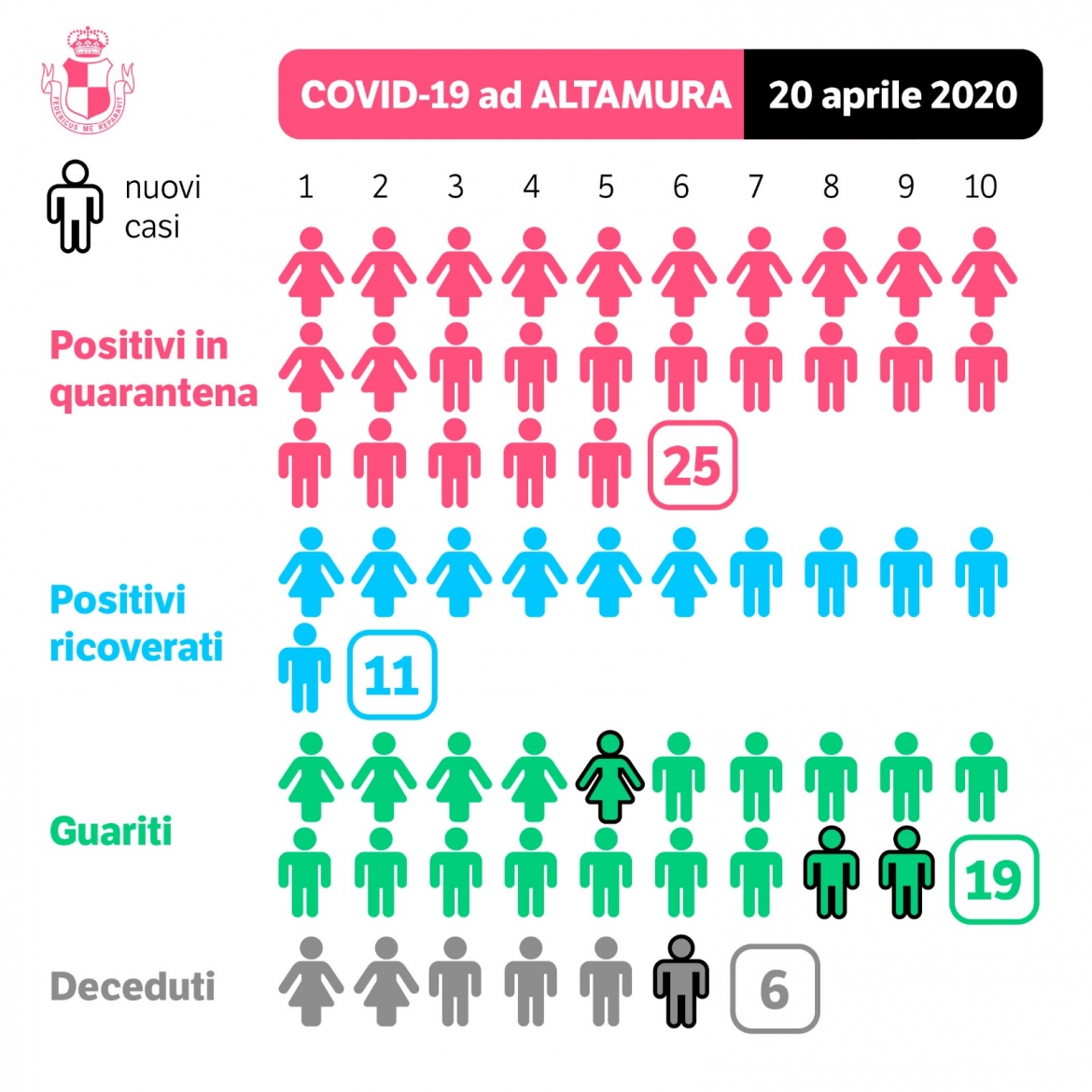 Aggiornamenti Covid-19 -martedì 21 aprile