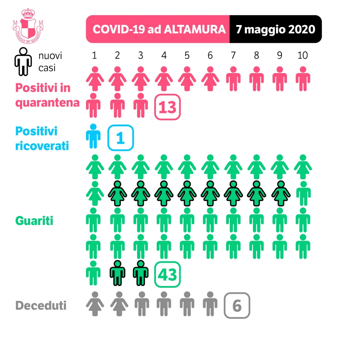 Aggiornamenti Covid-19 - venerdì 8 maggio