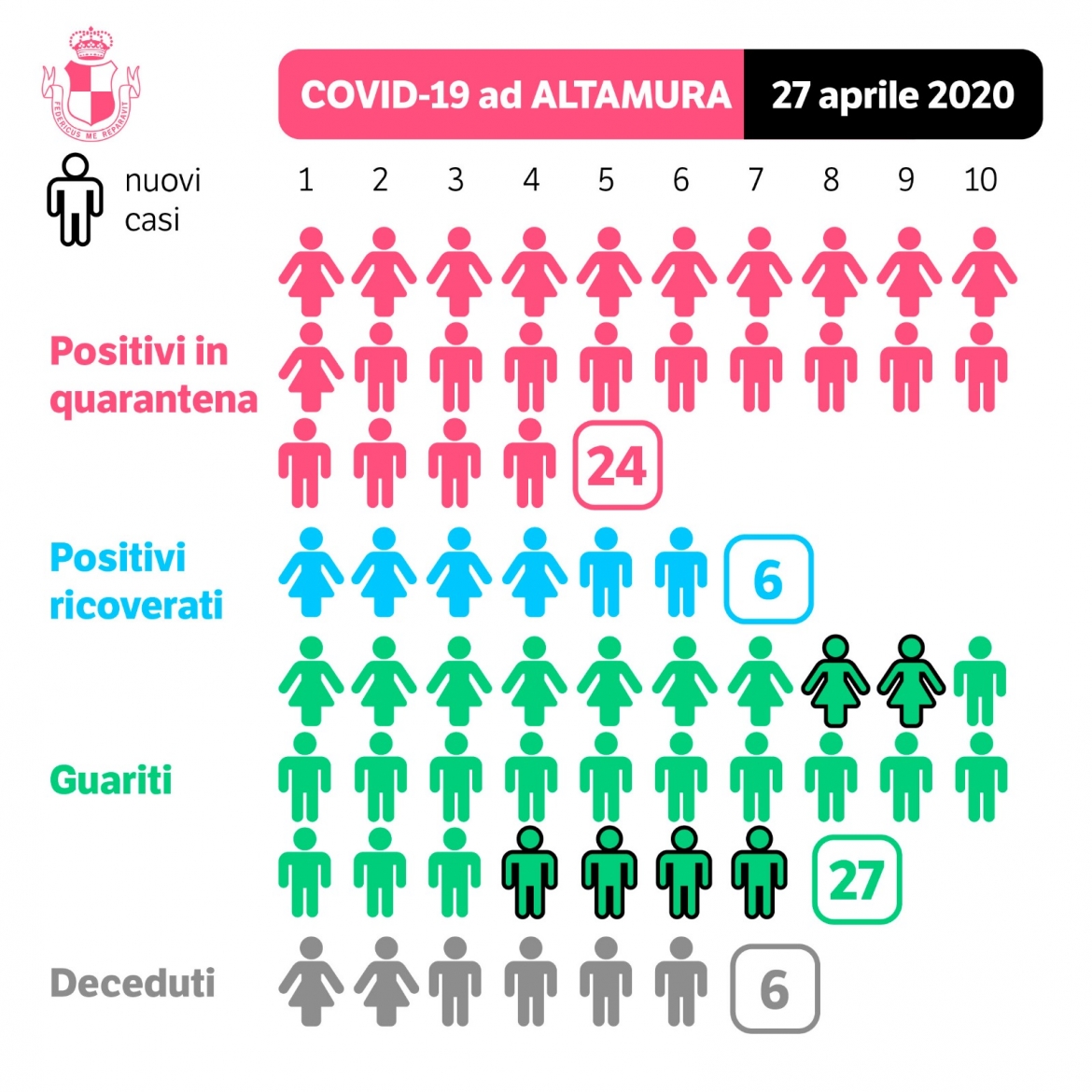 Aggiornamenti Covid-19 martedì 28 aprile