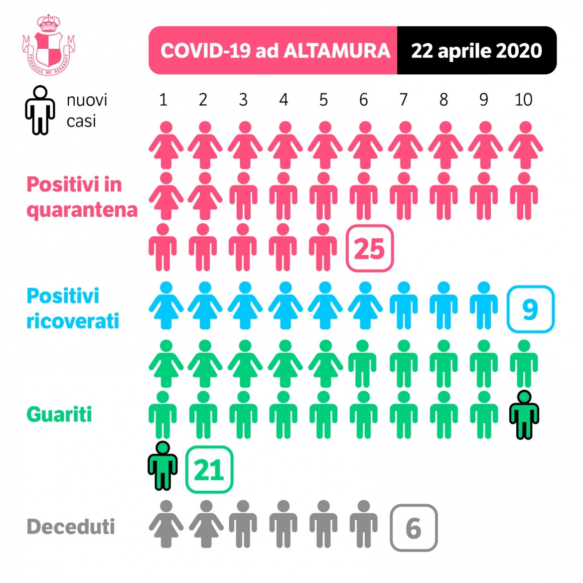 Aggiornamenti Covid-19 - giovedì 23 aprile